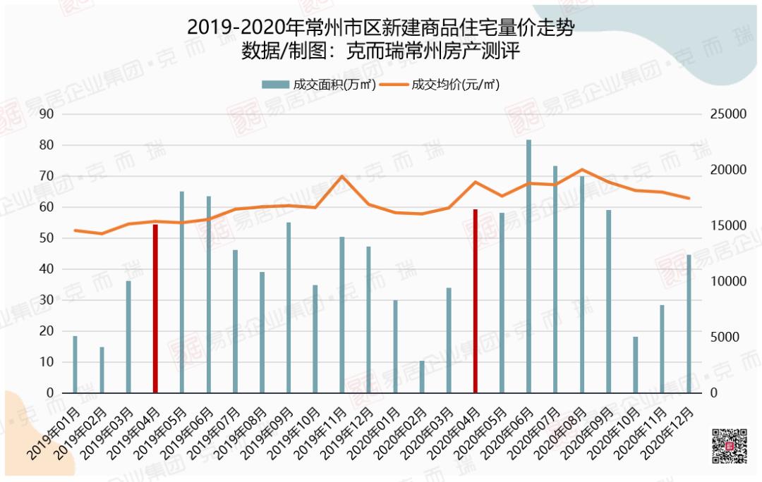 常州这两天的楼市行情,2021常州楼市走向