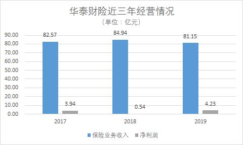 瀹夎揪澧炴寔鍗庢嘲淇濋櫓鑲′唤,瀹夎揪淇濋櫓澧炶祫鍗庢嘲