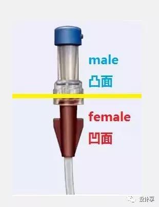 连接式接头,鲁尔接头耐多少压力