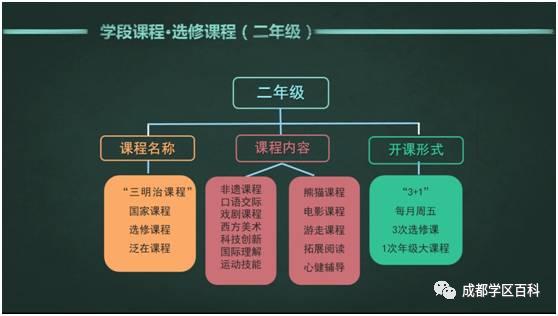 科普五朵金花抖音,成都五朵金花之实验小学