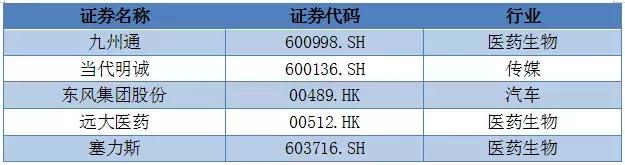 湖北2021上半年上市公司排名,中国最赚钱上市公司榜单