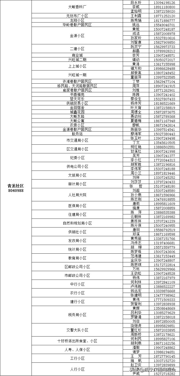 如何请代购员购买物资，这份指南请收好！（附城区1890名代购员联系方式）