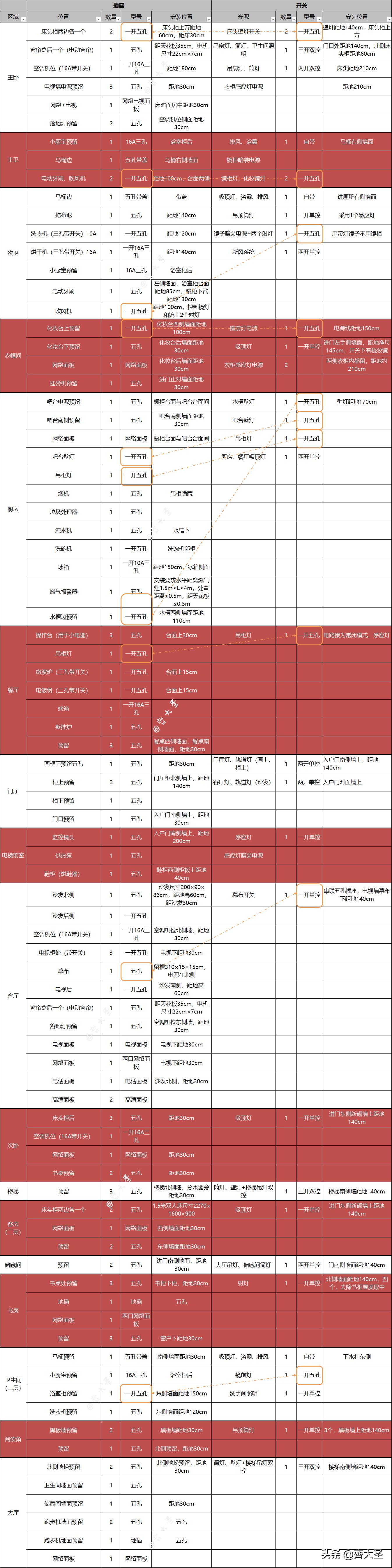 插座开关怎么选安数,开关插座尺寸讲解