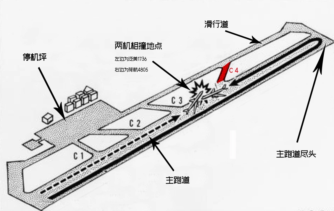 世界十大空难之两架747相撞,十大最惨的波音747空难