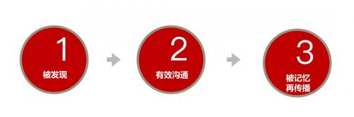 4a品牌设计,4a品牌设计公司做什么