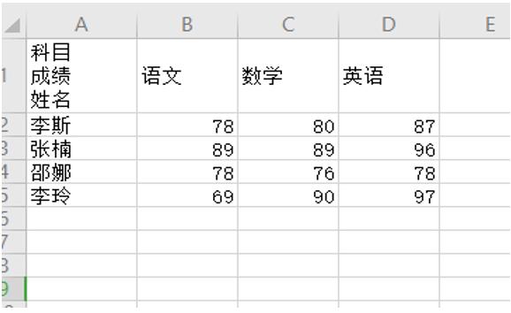 excel表格2个斜线表头制作方法,excel表格怎么制作三斜线表头