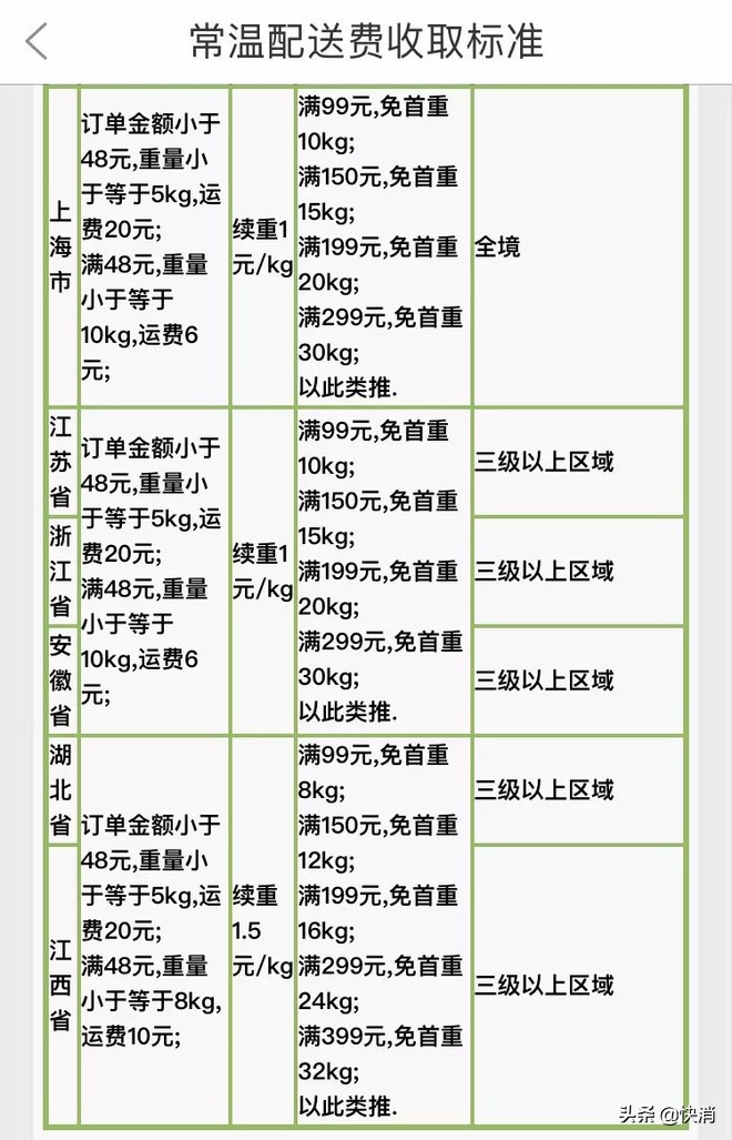 中粮股权,中粮科技49%股权转让