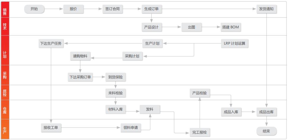 「U8+案例分享」久荣车轮加快企业向智能工厂目标前进步伐