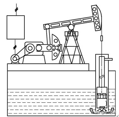 采用共直流母线技术，可提高油田抽油机的出油量和电机寿命