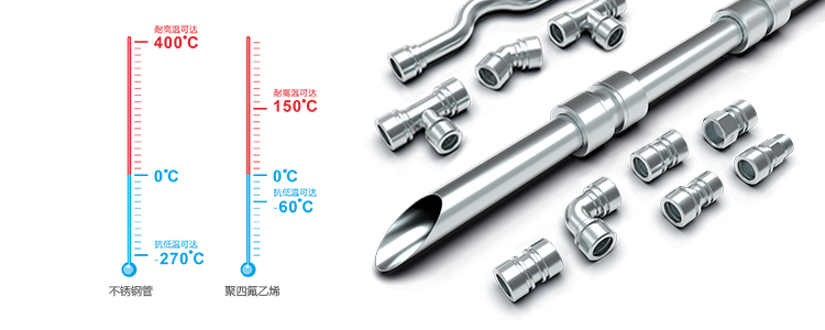 水管用什么样的比较好,水管用的时间长了脏不脏