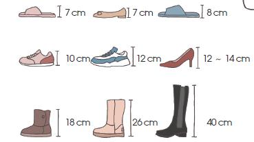 全屋定制尺寸大全，另附避坑指北