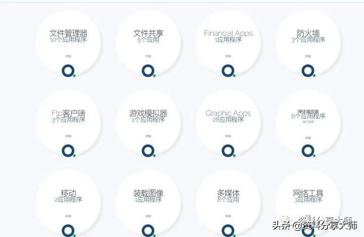 4个冷门但超实用的网站,8个常用的招聘网站对比推荐