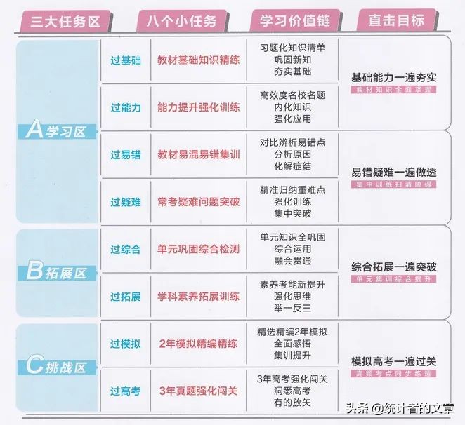 教辅书评测系列14-“一遍过”系列大型使用攻略