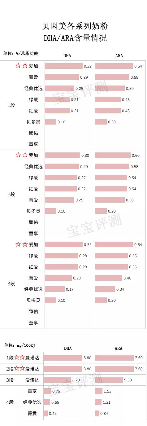 贝因美奶粉哪个系列好最便宜,贝因美哪款奶粉值得购买