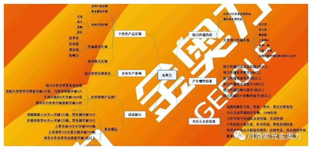 你不知道的金奥力原来是这样......