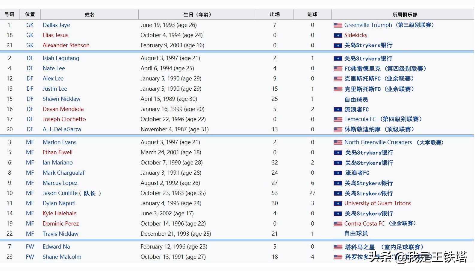 亚洲鱼腩足球,亚洲鱼腩