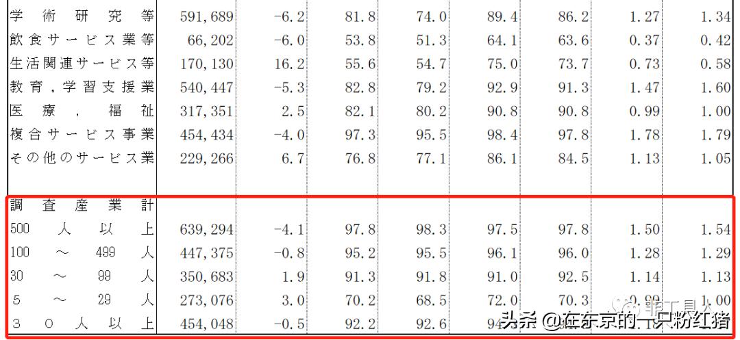 日本企业涨薪,日企的涨薪制度
