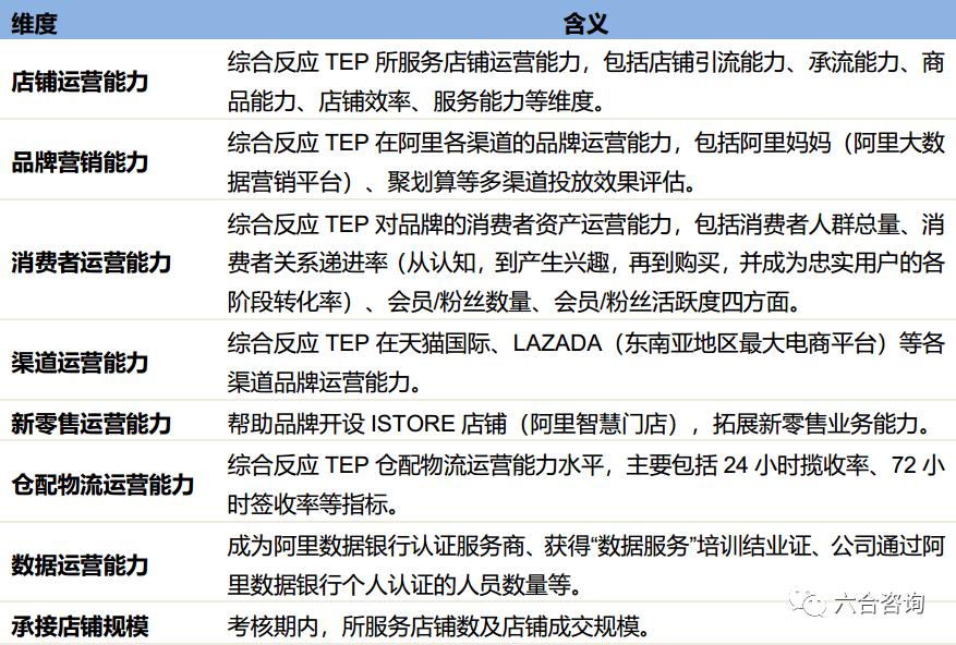 直播电商代运营的核心能力,前沿扫描