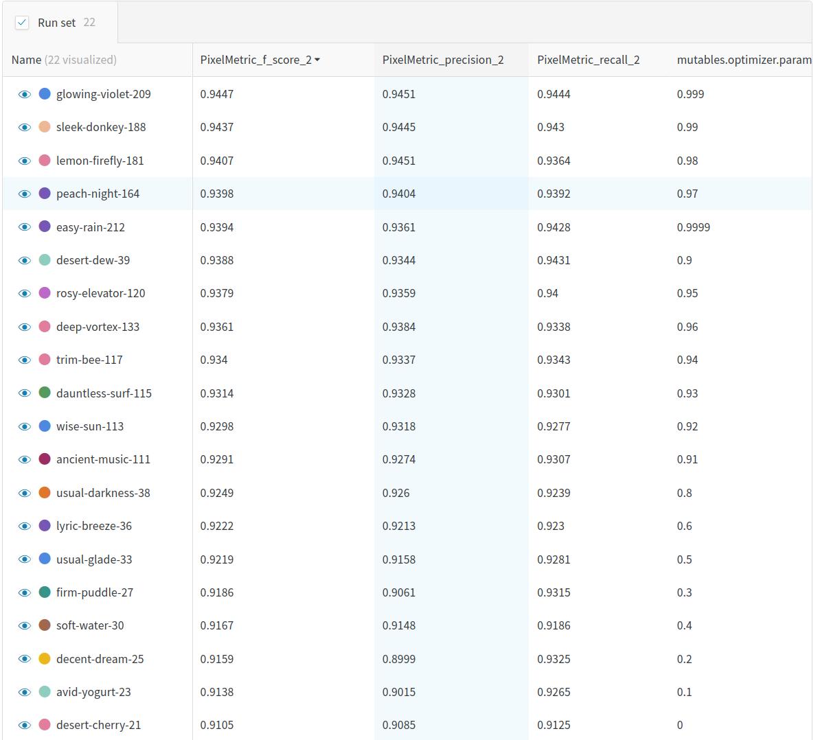ai高科技农业技术,ai农业机器