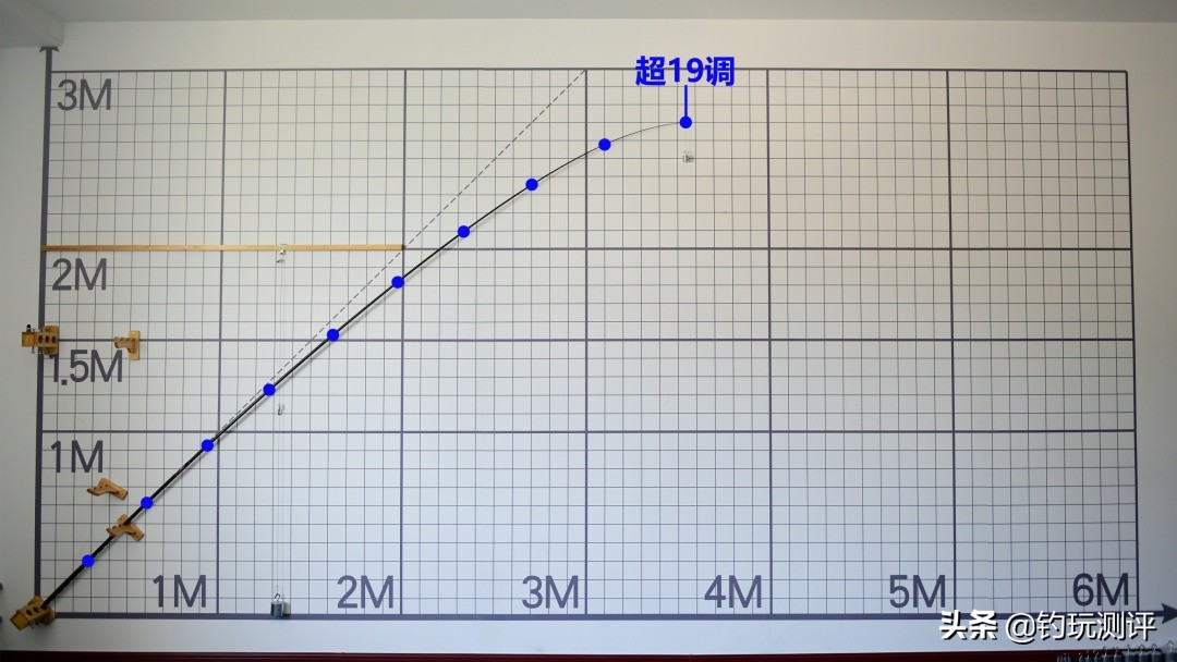 盖世英雄8h和10h区别 (盖世英雄8h鱼竿钓鱼测评)