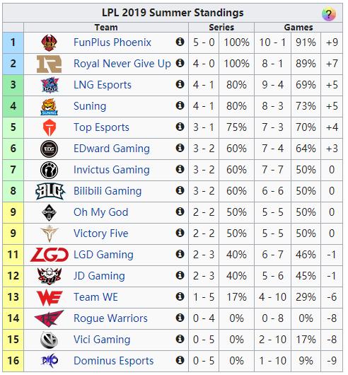 ig两连败怎么解决,ig连败fnc