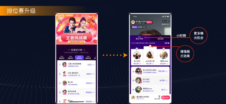 618淘宝直播首份榜单出炉啦,618直播和淘宝直播是不是一样的