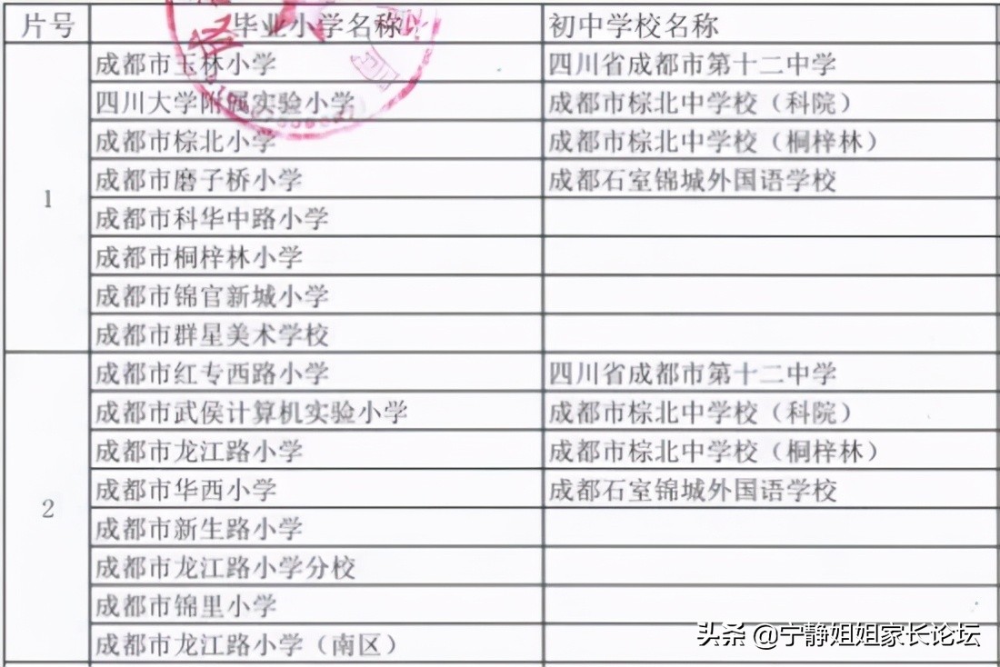 成都公办初中排名100强一览表,成都10大初中名校