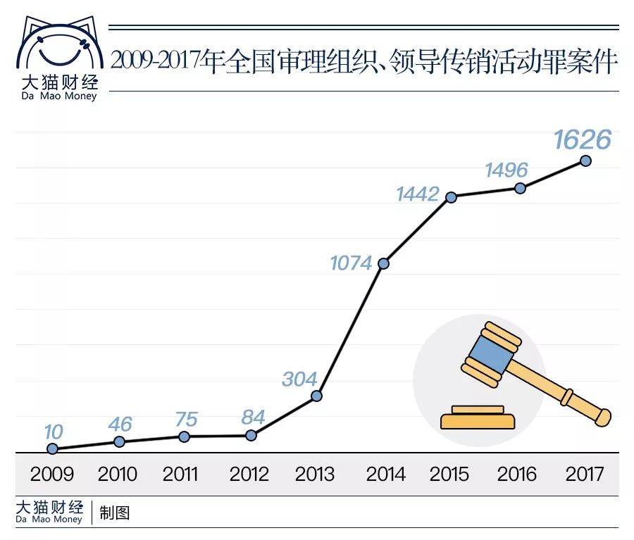 200亿的盘子结局难测，过去三十年，其实也是一部传销黑历史