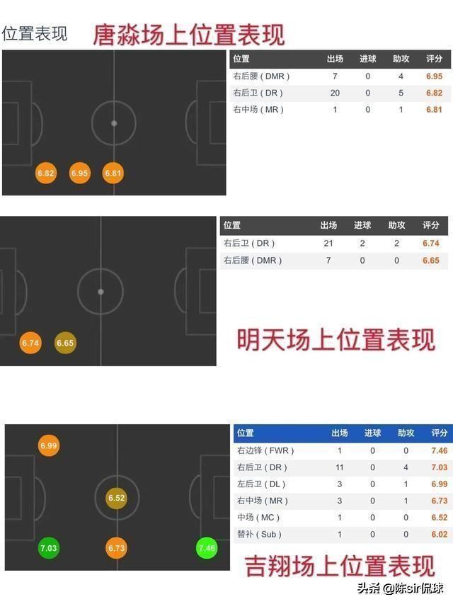 李铁国足有多强,李铁抢断数据