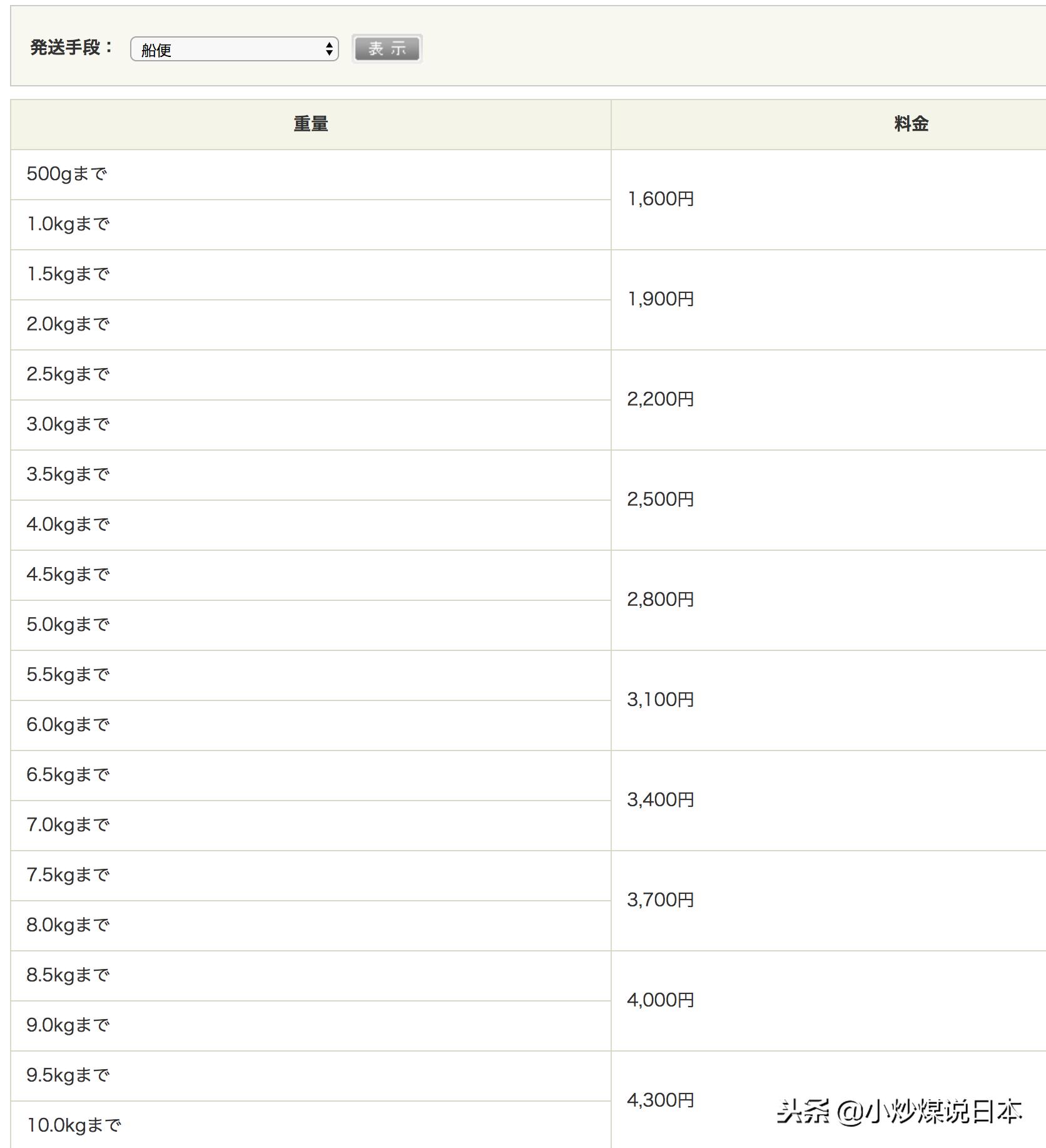 黄昏的太阳为什么不刺眼,黄昏的太阳为什么那么大