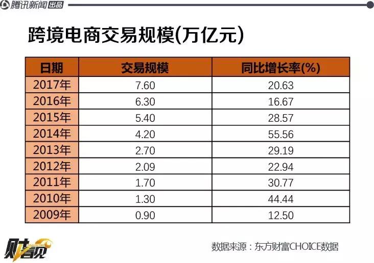 电商法来了对电商的影响,电商法来了微商们还好么