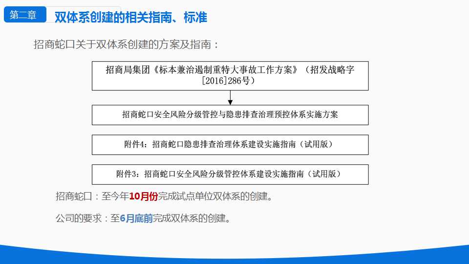 安全风险分级与隐患管控ppt下载,安全风险隐患排查治理导则ppt