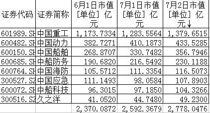 中国神船,中国上市船公司