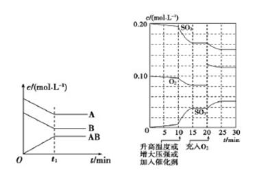 化学很难吗?20年资深班主任教你超实用的学习方法