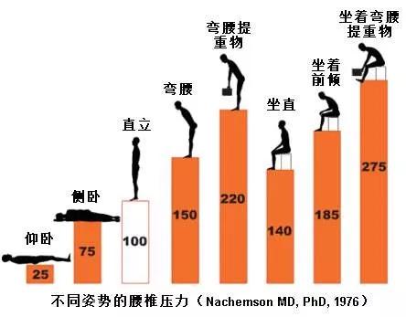 腰椎间盘突出症的看过来,看腰椎间盘突出的视频