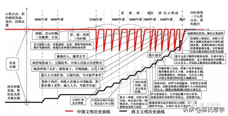 文明起源于中国的五大证据：石磨棒、陶器、野生小米、契约、易经