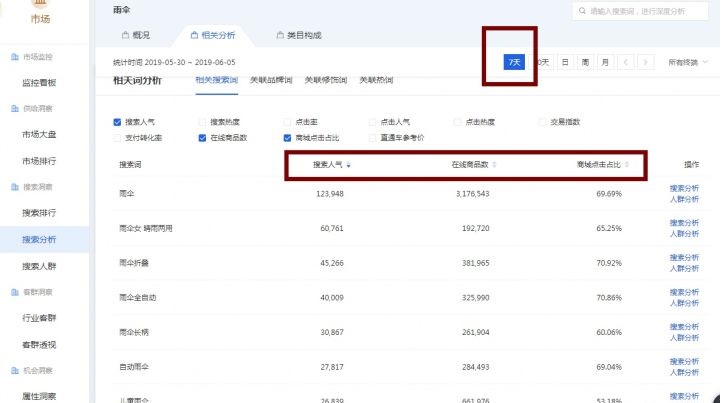淘宝天猫运营是做什么的,天猫和淘宝运营有什么区别呢