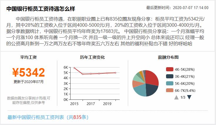 国有六大行薪资介绍,2023年六大国有银行员工薪资排名
