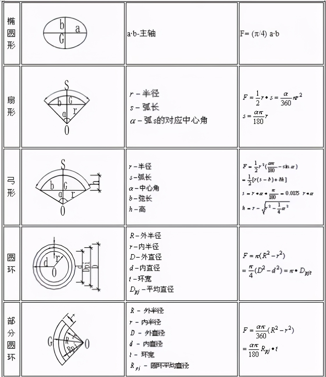 二建建筑实务成本计算公式,建筑行业所有计算公式大全下载
