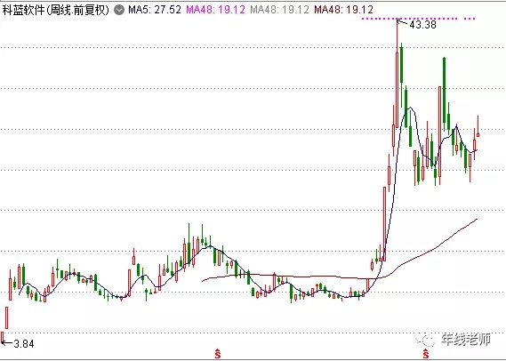 科蓝软件会不会破产,科蓝软件公司最新消息