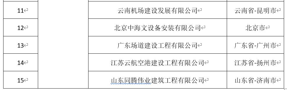 民航工程施工总承包资质新标准,民航工程建筑企业资质名单