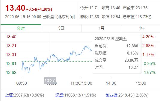 投资超百亿全力做芯片,全力推进芯片产业