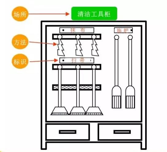 6s管理不到位的原因分析改进措施,车间6s管理不到位