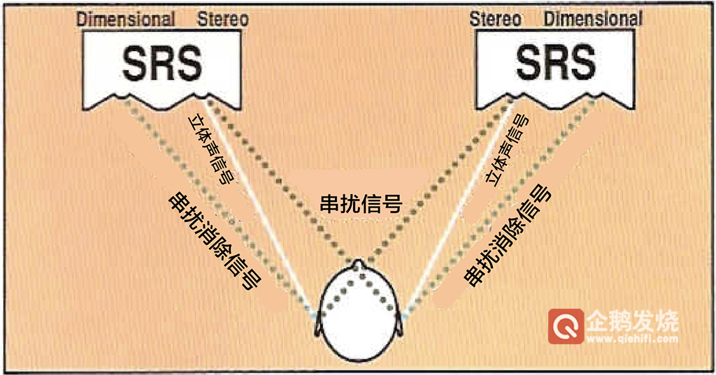 普乐之声polkaudios1,普乐之声POLKR系列音响