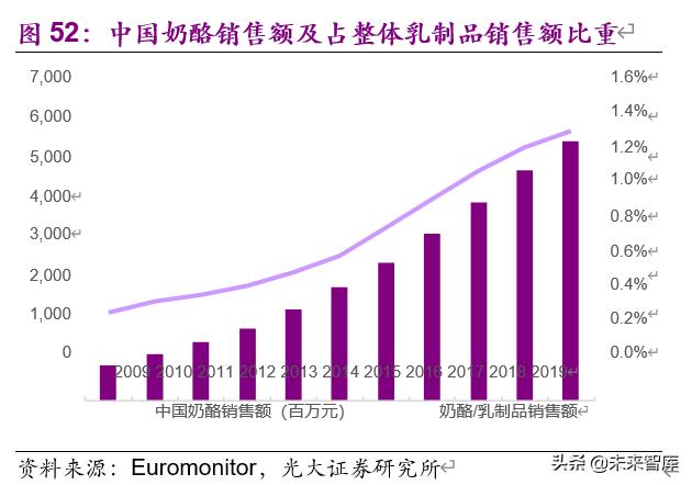 食品饮料行业下半年投资策略：疫情催分化、重估确定性