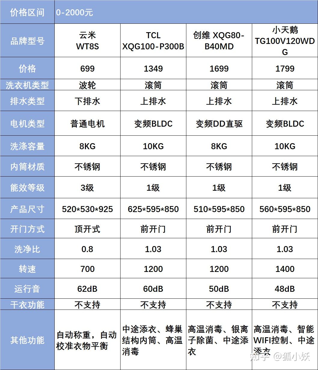 2023小天鹅洗衣机推荐,2021年小天鹅全自动洗衣机排行榜