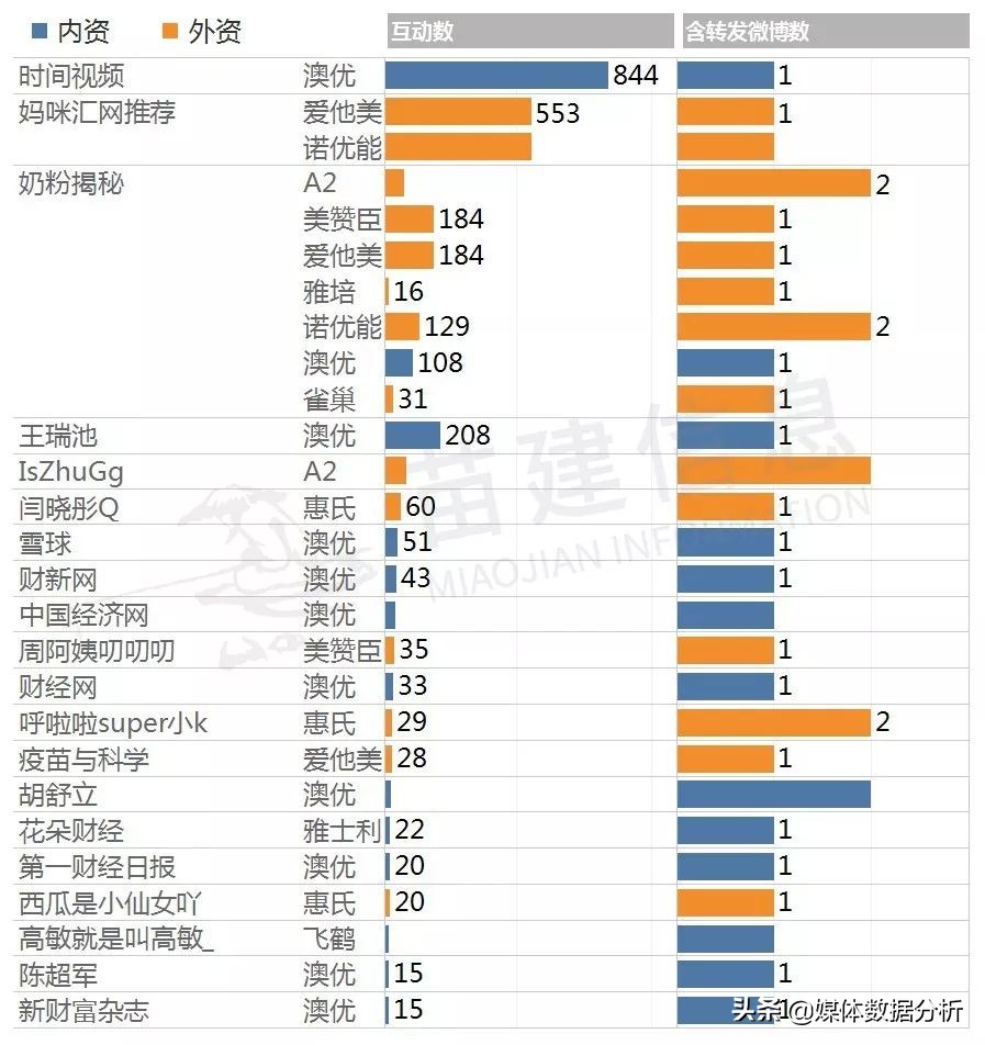进口最好奶粉前三名澳优,澳优奶粉评价