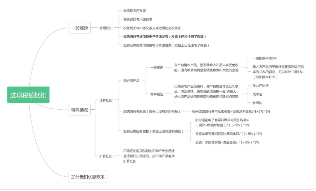 虚开增值税发票量刑标准,增值税如何抵扣建筑行业