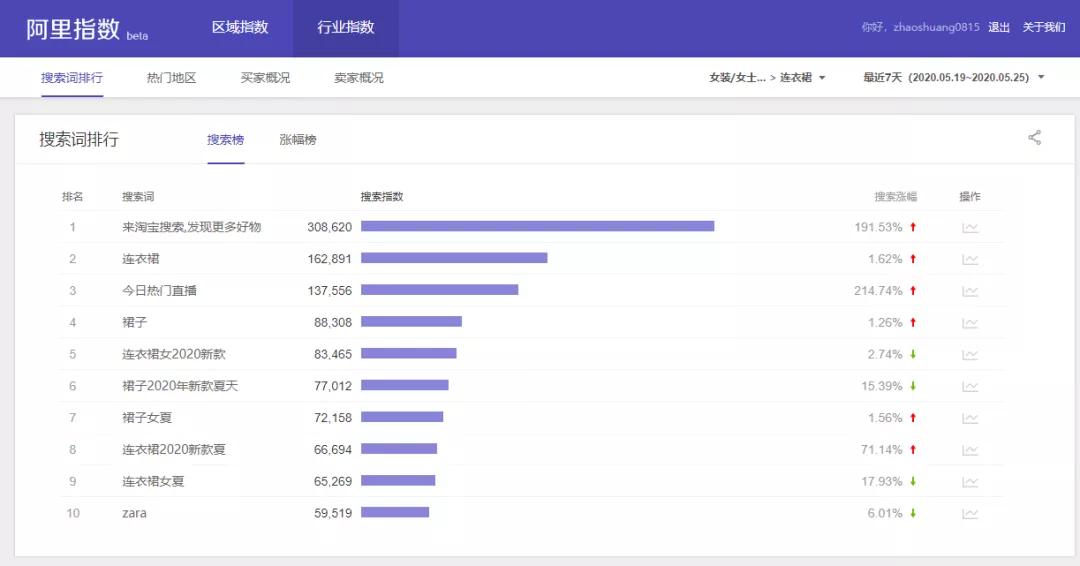 闲鱼该如何选品,闲鱼怎么选品最有效