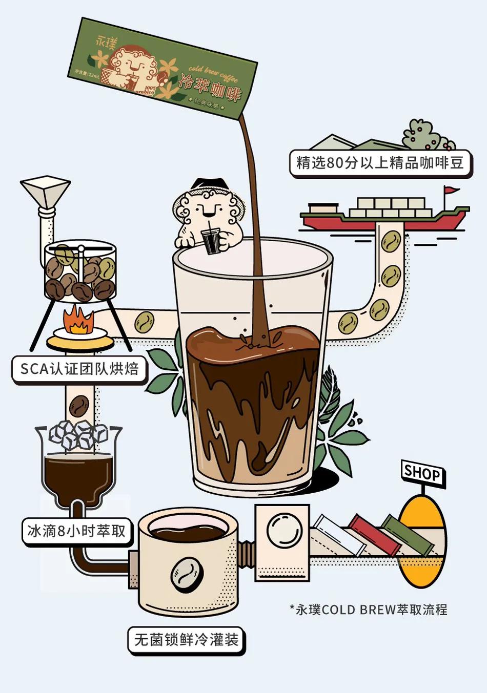 雀巢三合一速溶咖啡算咖啡吗,雀巢速溶三合一咖啡怎么样